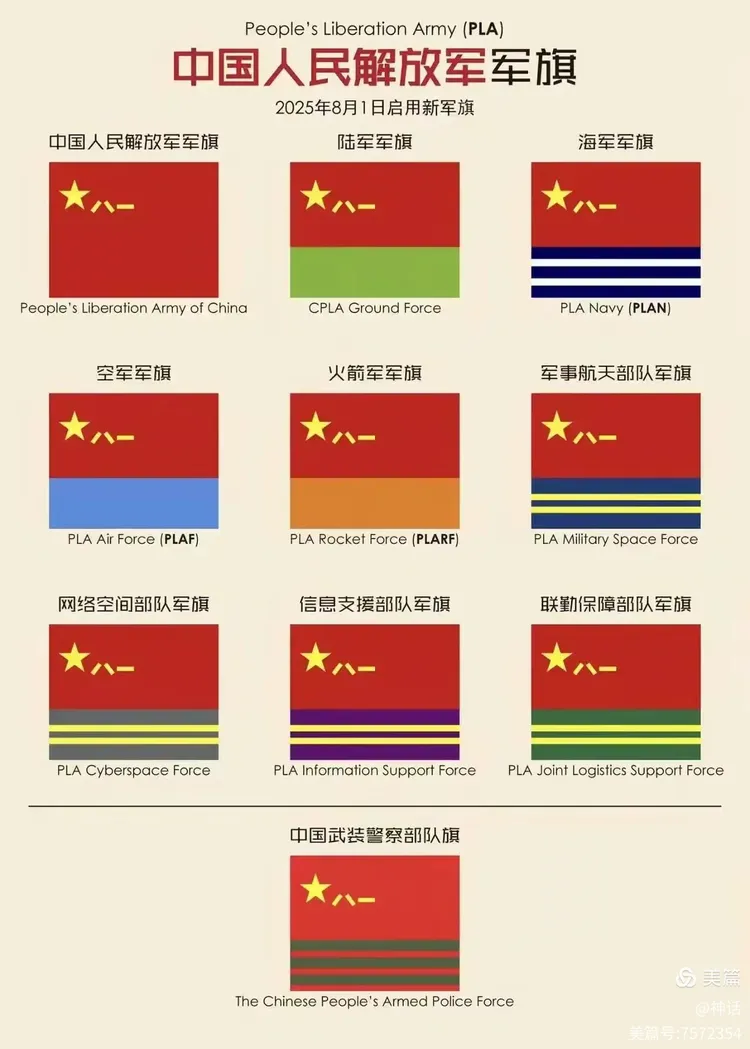 中国人民解放军军旗陆军军旗海军军旗空军军旗火箭军军旗军事航天部队